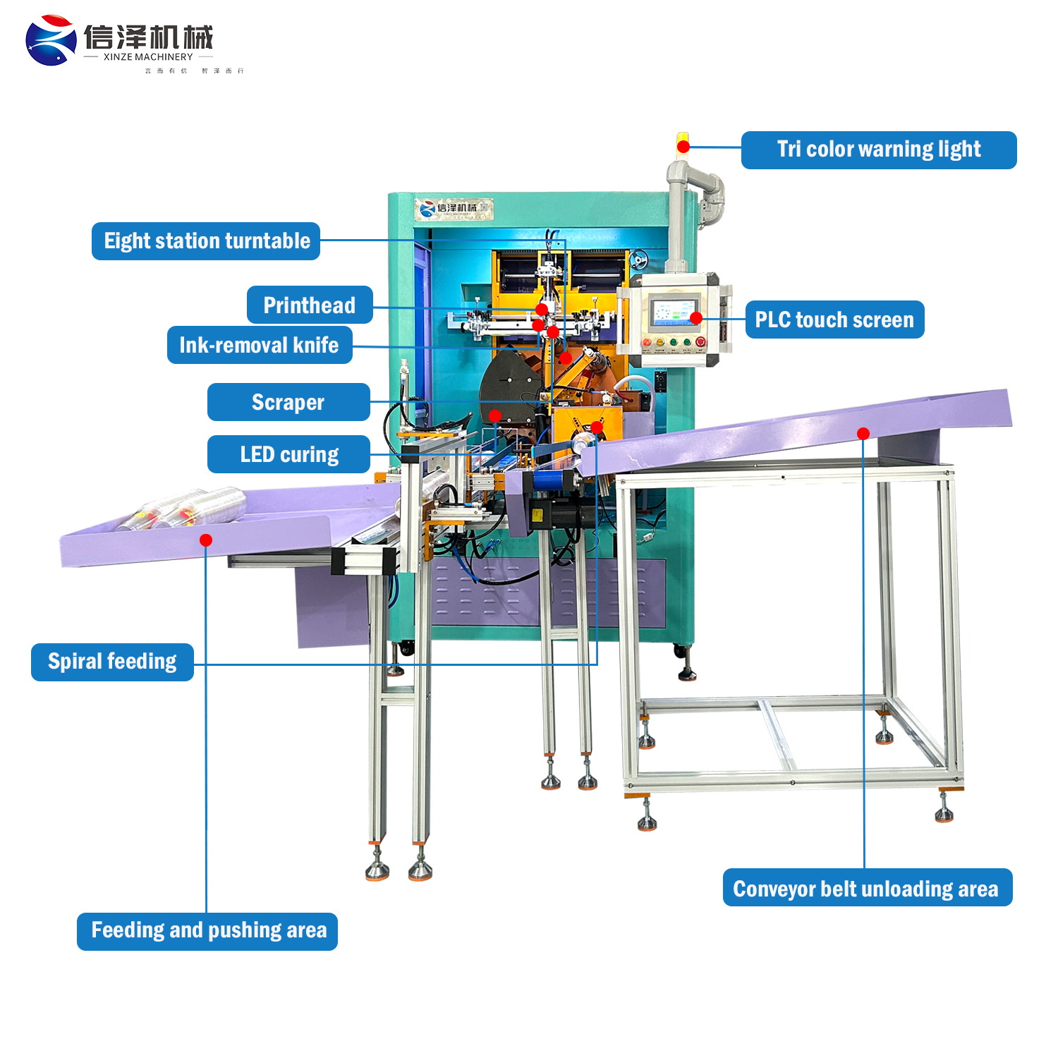 Reliable Cup Screen Printer with Servo System and LED Curing for PP Cups and PET Cups and Paper Cups - Resim 2